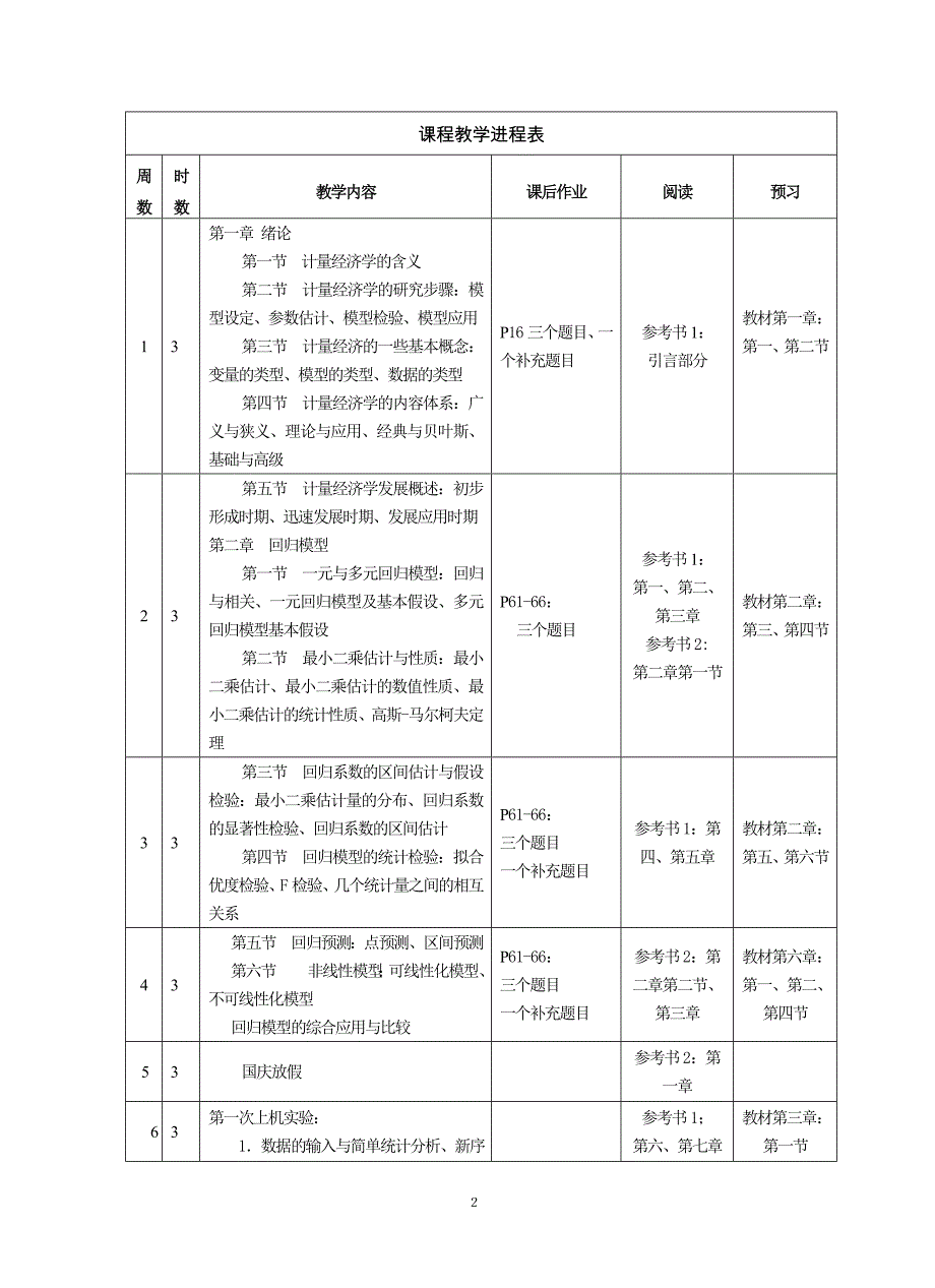 附2课程授课提纲模板_第2页