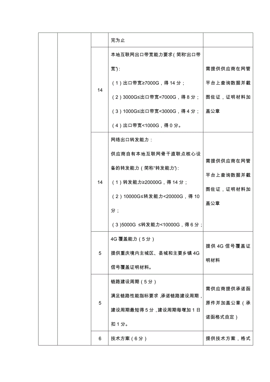 重庆环境保护信息中心互联网加环保数据网络服务项目补遗_第3页