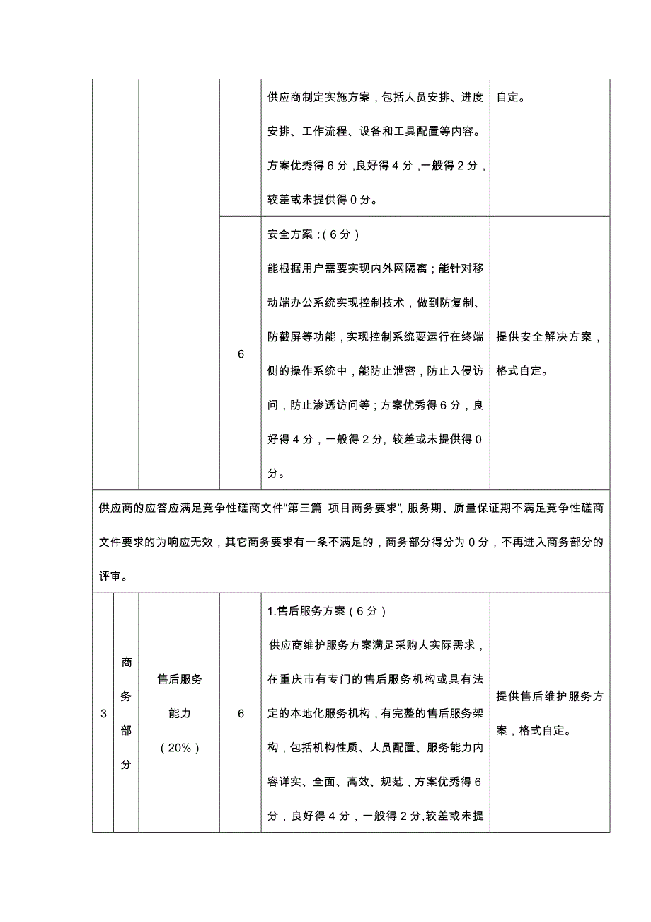 重庆环境保护信息中心互联网加环保数据网络服务项目补遗_第4页