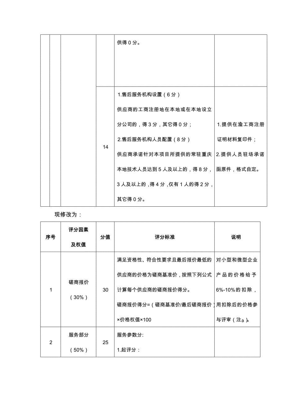 重庆环境保护信息中心互联网加环保数据网络服务项目补遗_第5页