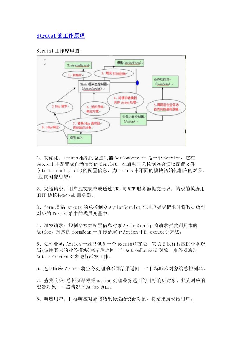 三大框架的底层机制及原理(1)_第1页