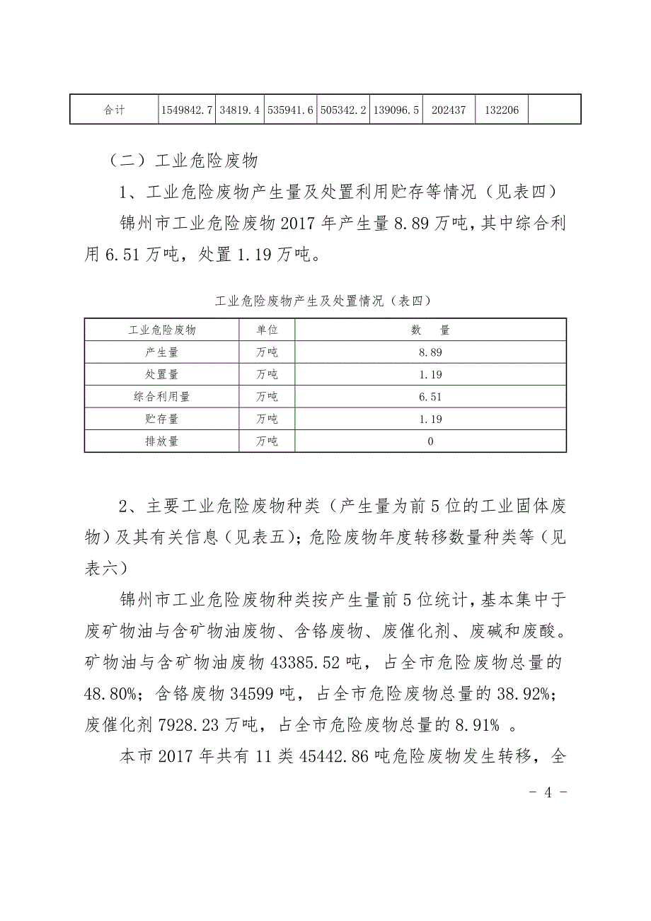 锦州2017年固体废物污染环境_第4页