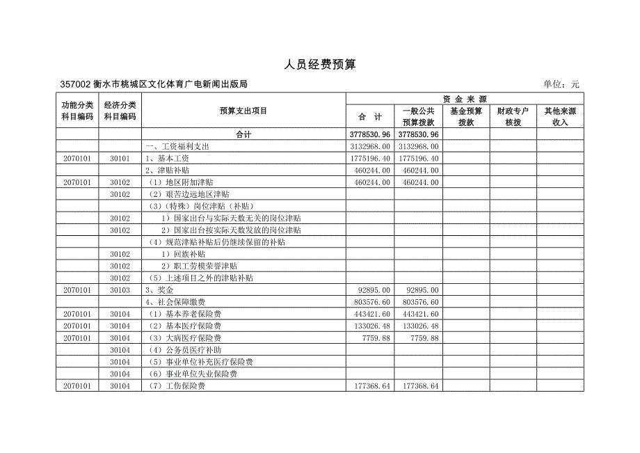 部门基本情况表_第4页