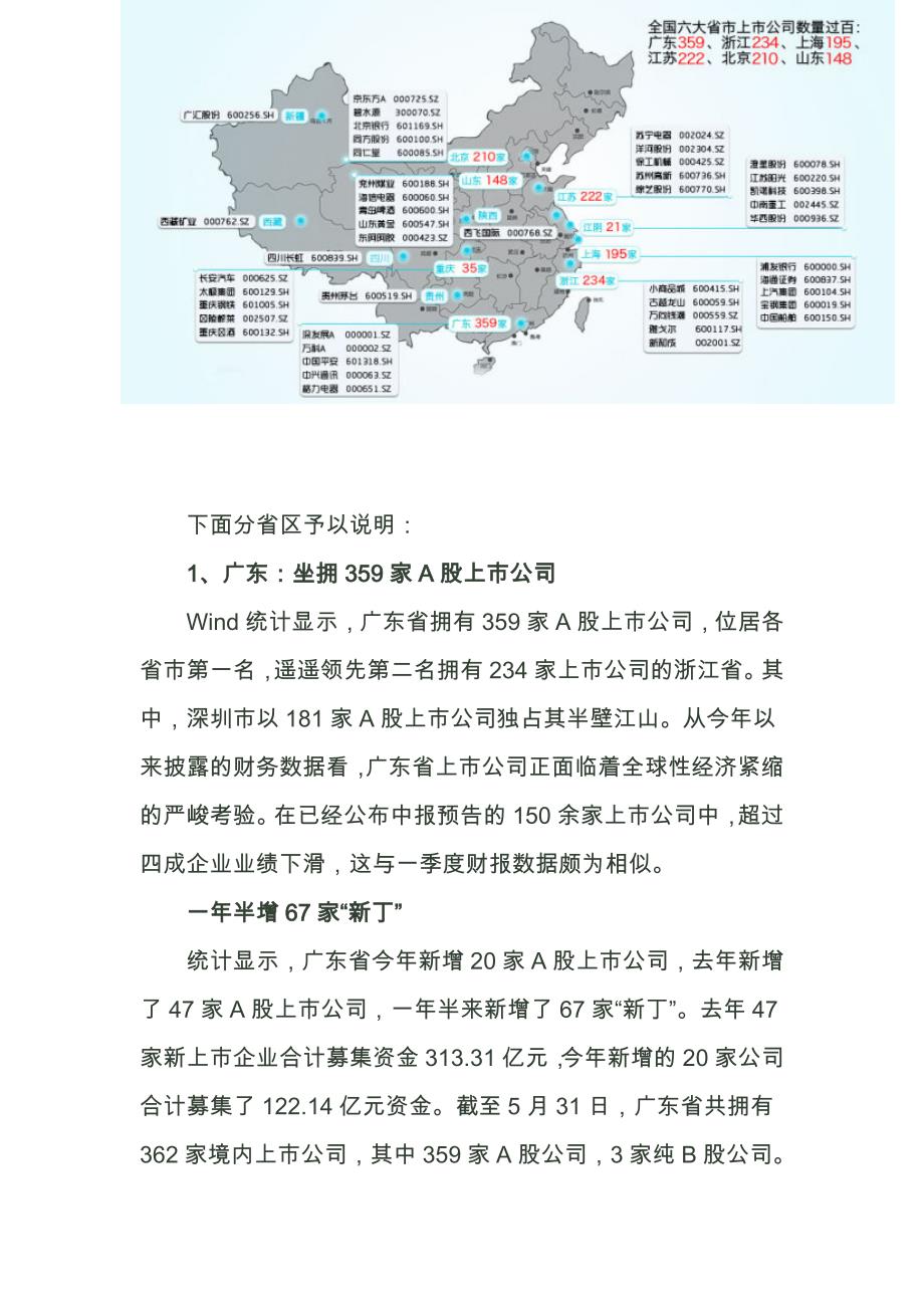 上市公司数量全wind2012531_第3页