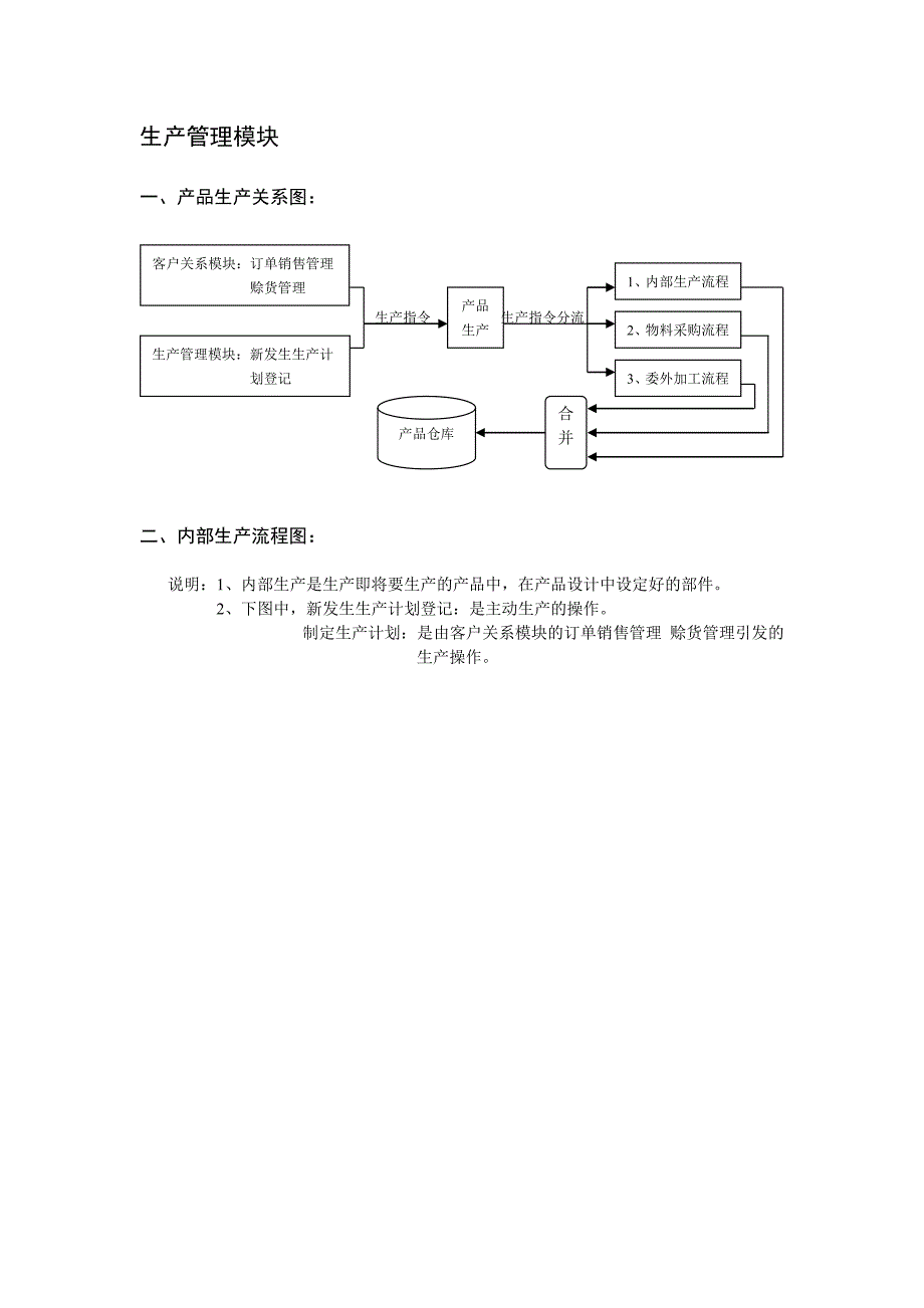 ERP流程设计图_第2页