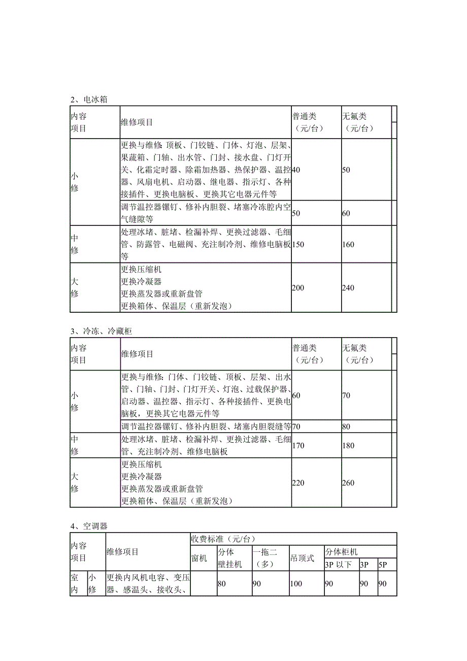 东莞市家用电器维修收费标准._第2页