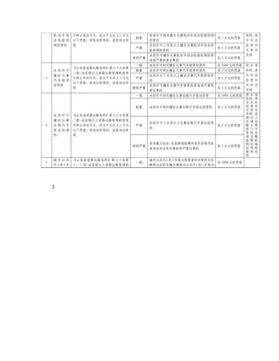 《山东省道路运输条例》自由裁量权执行标准-图文._第2页