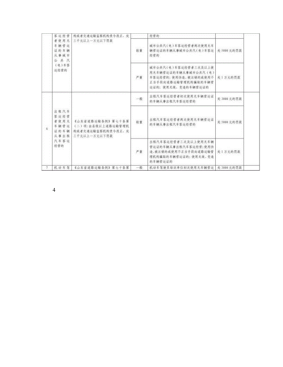 《山东省道路运输条例》自由裁量权执行标准-图文._第3页