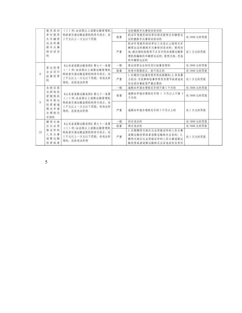 《山东省道路运输条例》自由裁量权执行标准-图文._第4页