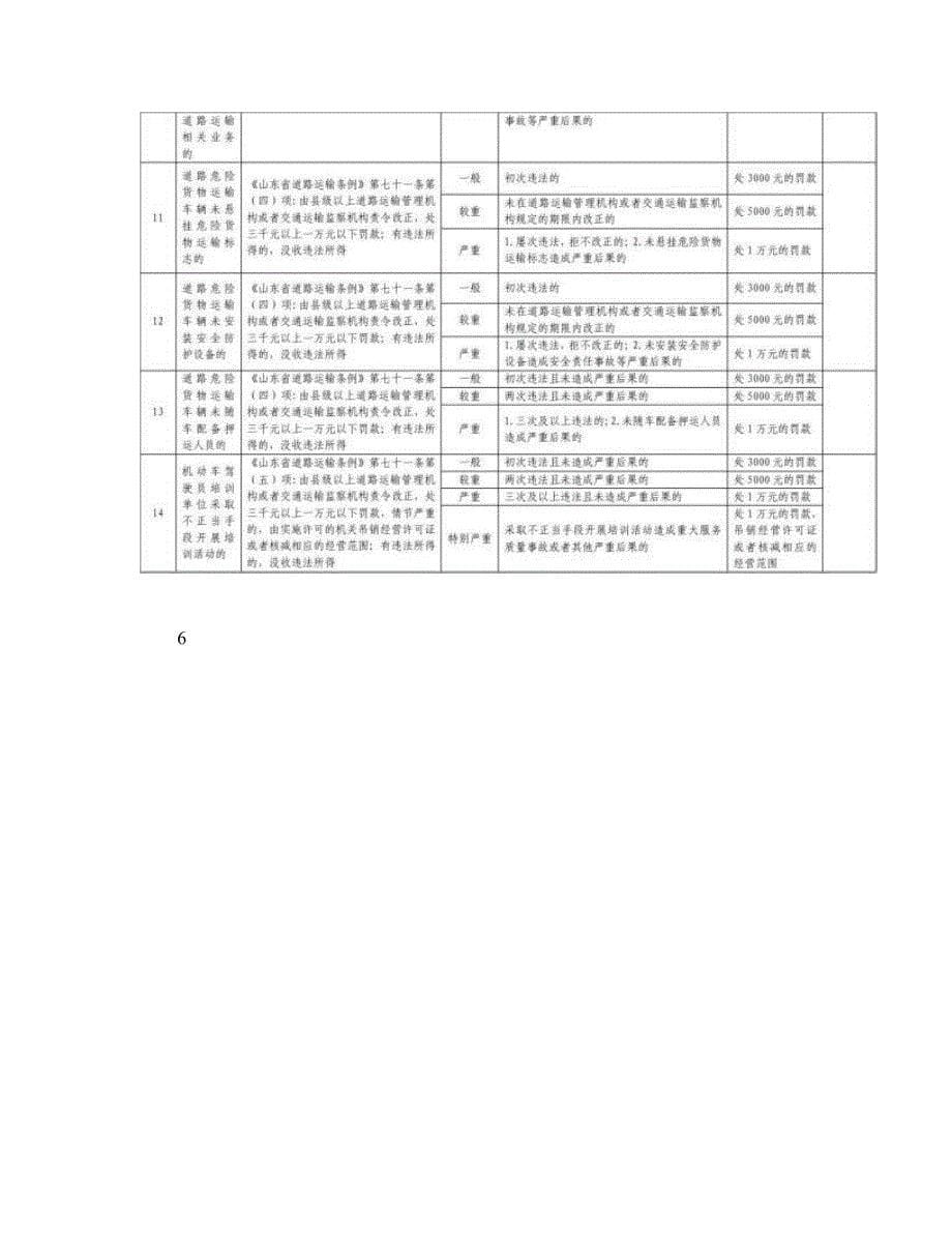 《山东省道路运输条例》自由裁量权执行标准-图文._第5页