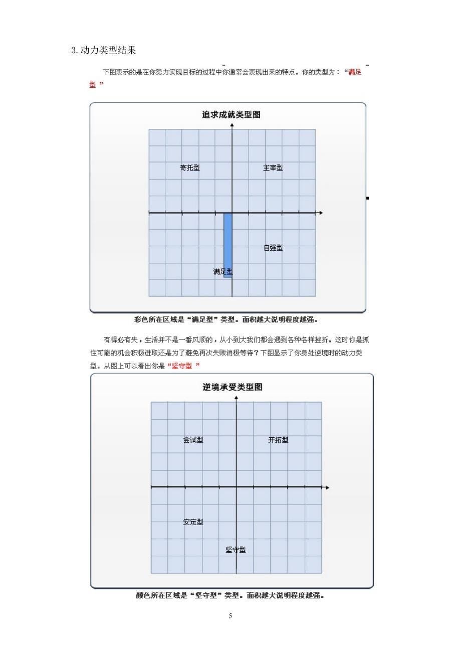 深圳大学职业生涯规划试卷.职业规划书_第5页