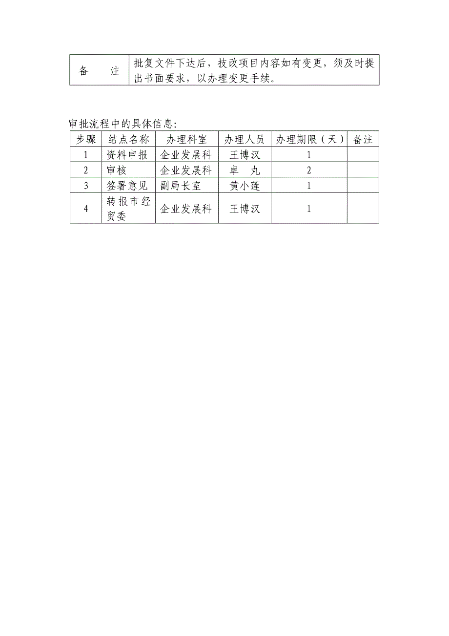 审批事项基本信息表精_第2页