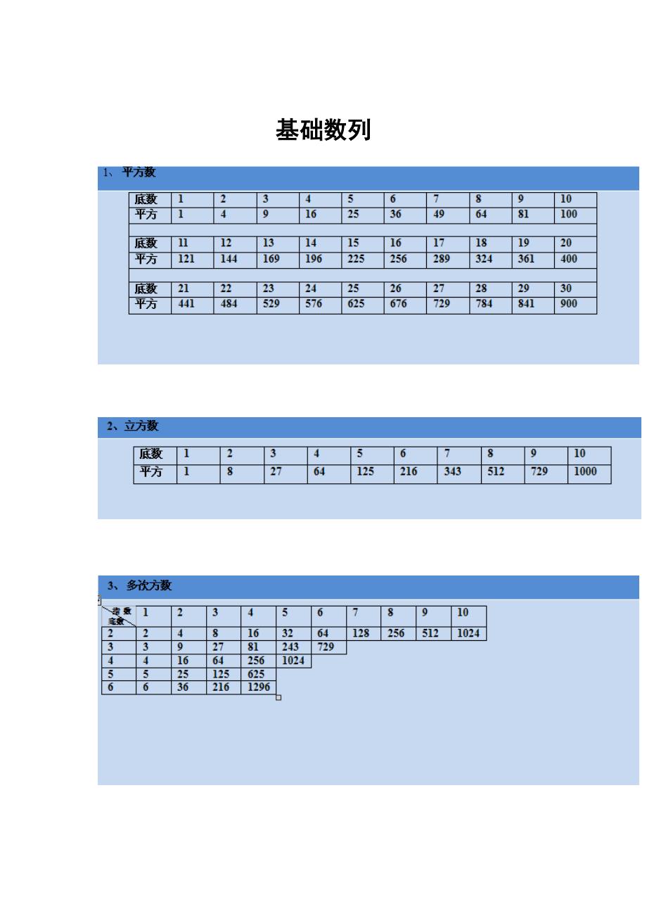 公务员 考试数字推理基础知识全_第1页