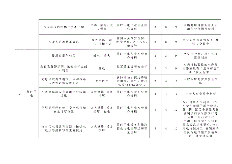 临时用电作业风险_第2页