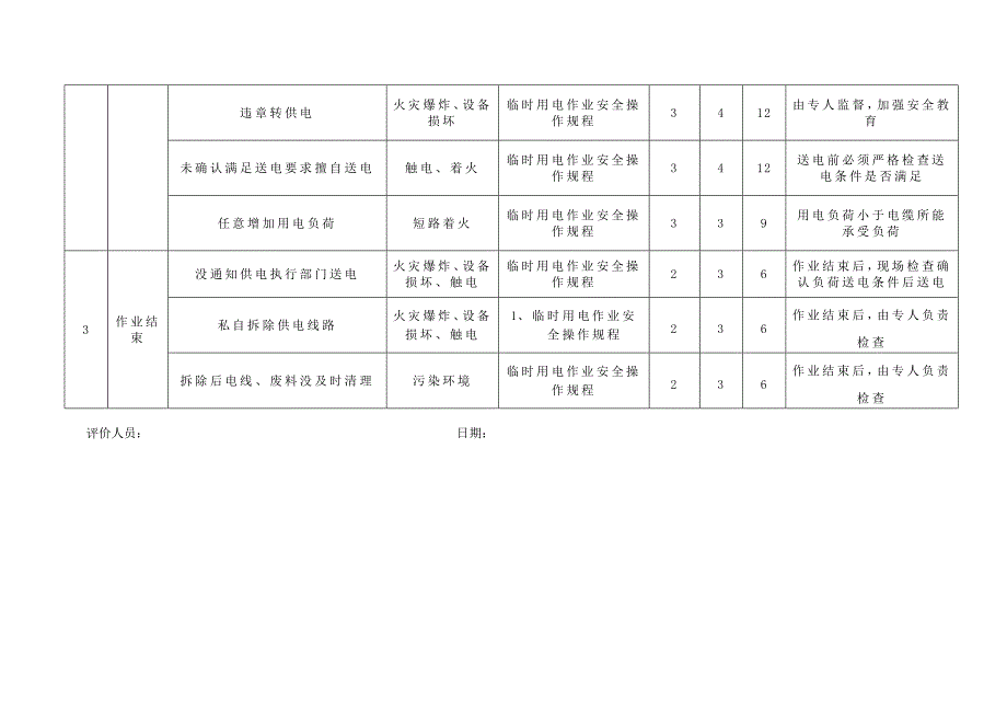 临时用电作业风险_第4页