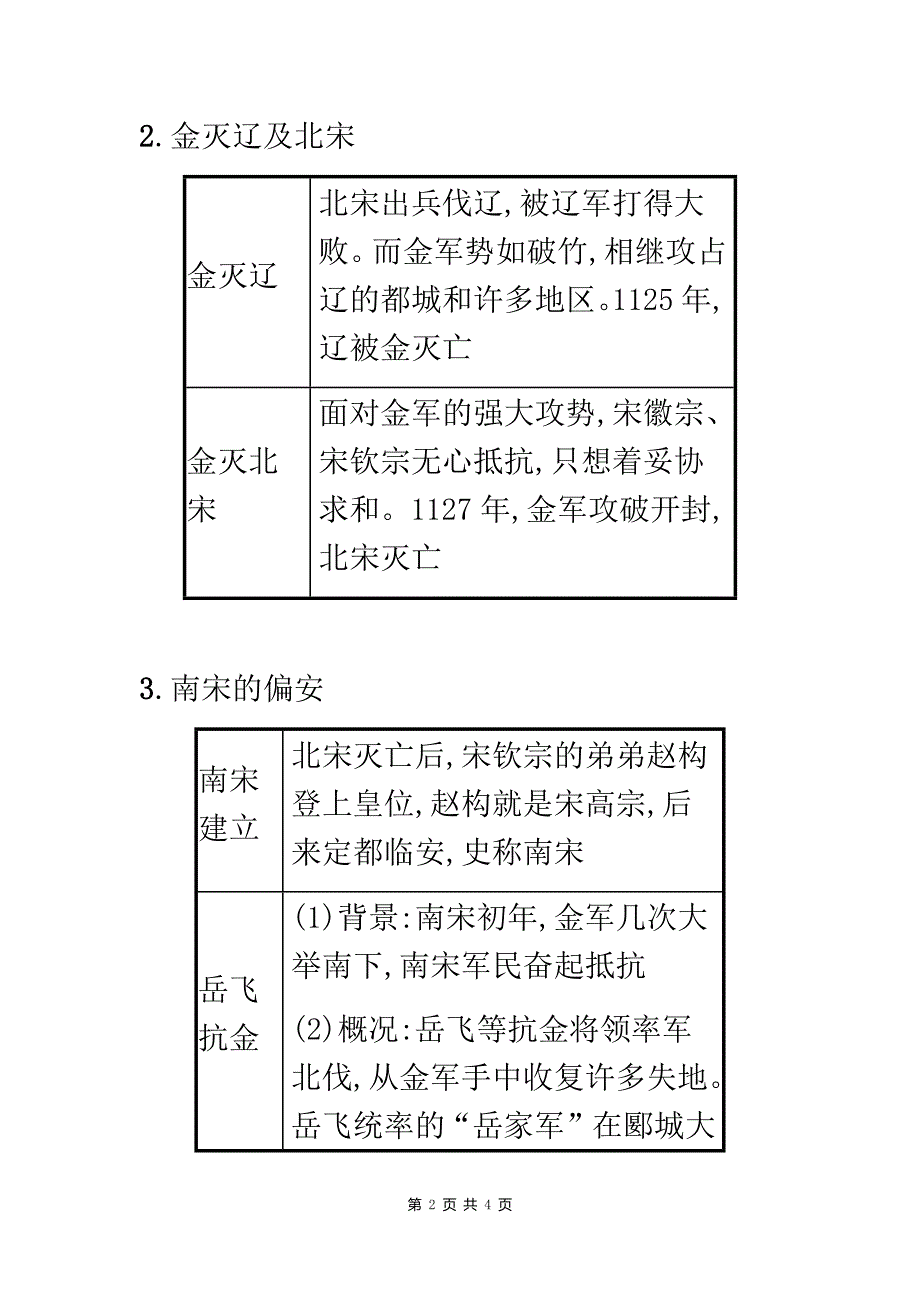 【部编人教版】七年级历史下册第二单元《辽宋夏金元时期民族关系发展和社会变化第8课金与南宋的对峙》备考速记【精编】_第2页