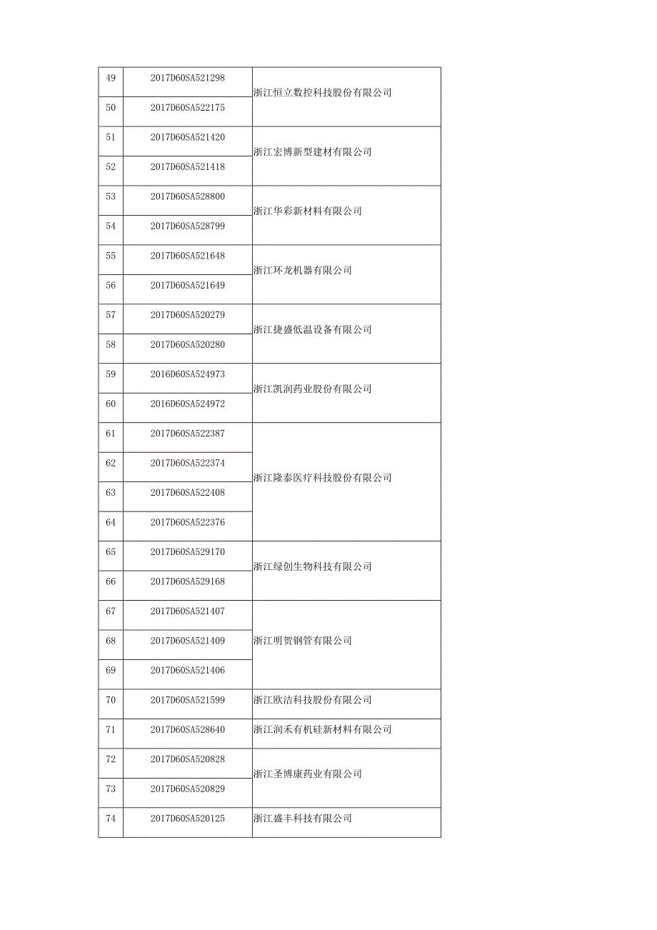 度省级新产品立项汇总表_第3页