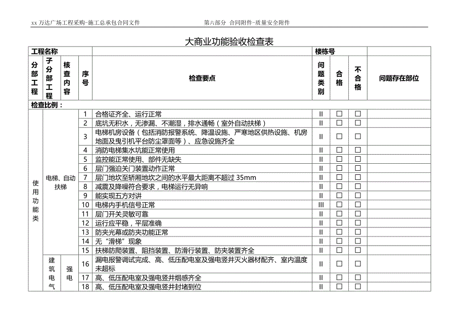 持有物业开业验收检查表主控问题验收单讲解_第3页