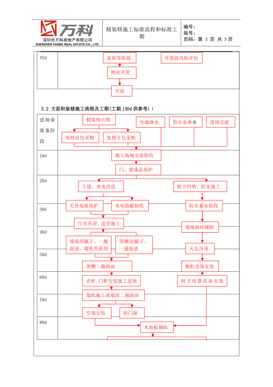 Mdl-bn-p万科精装修标准流程与工期_第3页