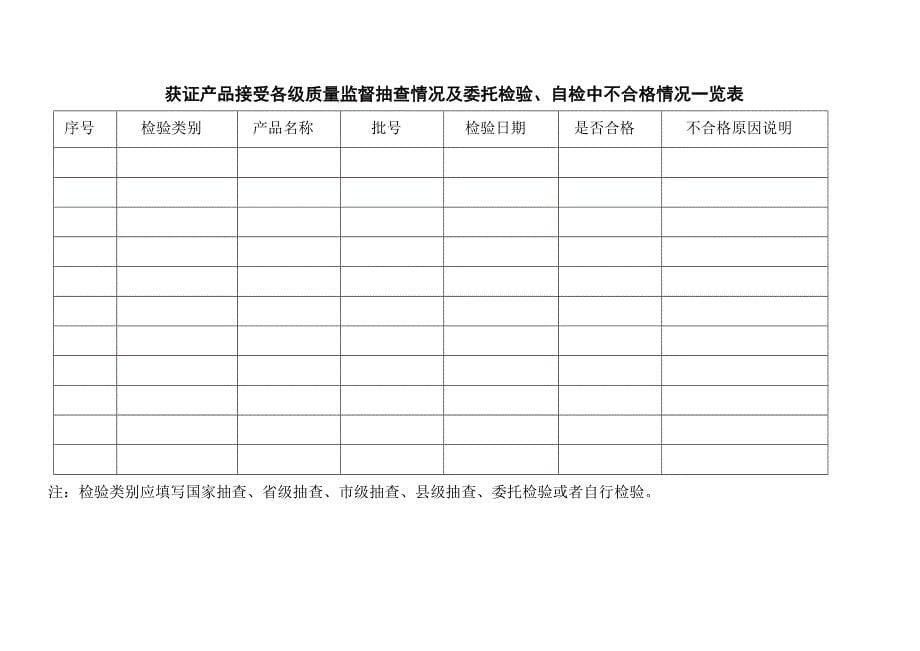 食品生产许可证年度监督审查工作规定_第5页