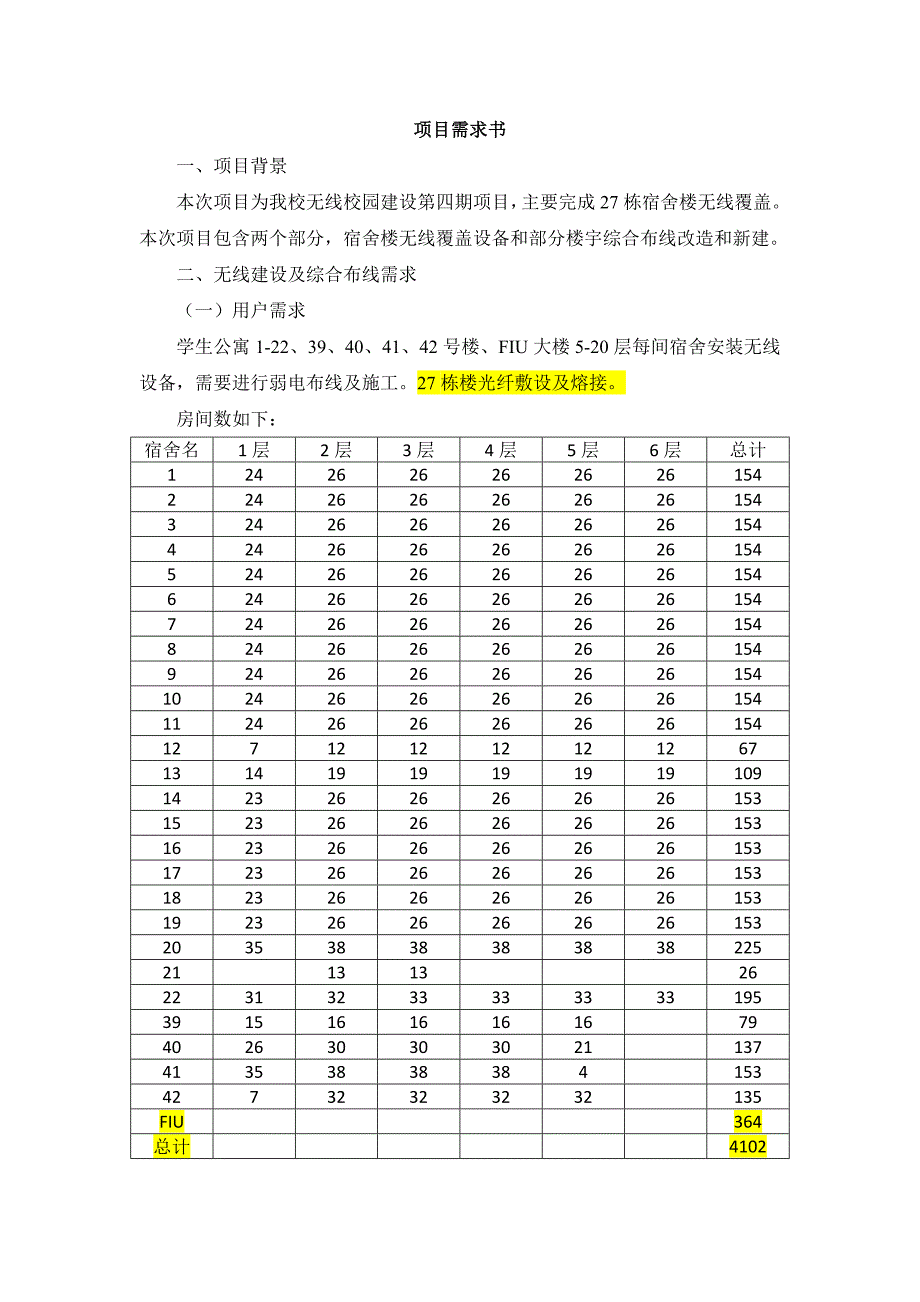 项目需求书项目背景本次项目为我校无线校园建设第四期项目_第1页