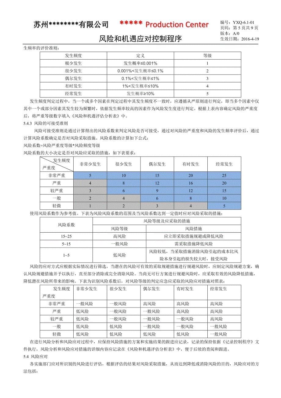 风险机遇控制程序_第5页