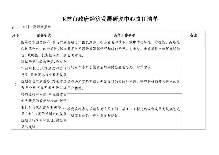 研究中心责任清单_第1页