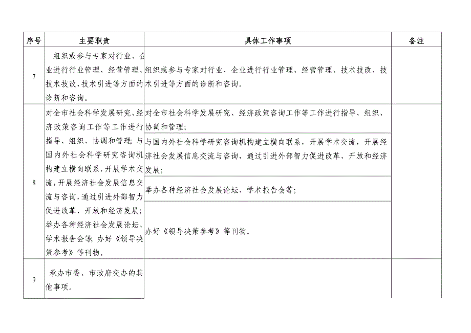 研究中心责任清单_第4页