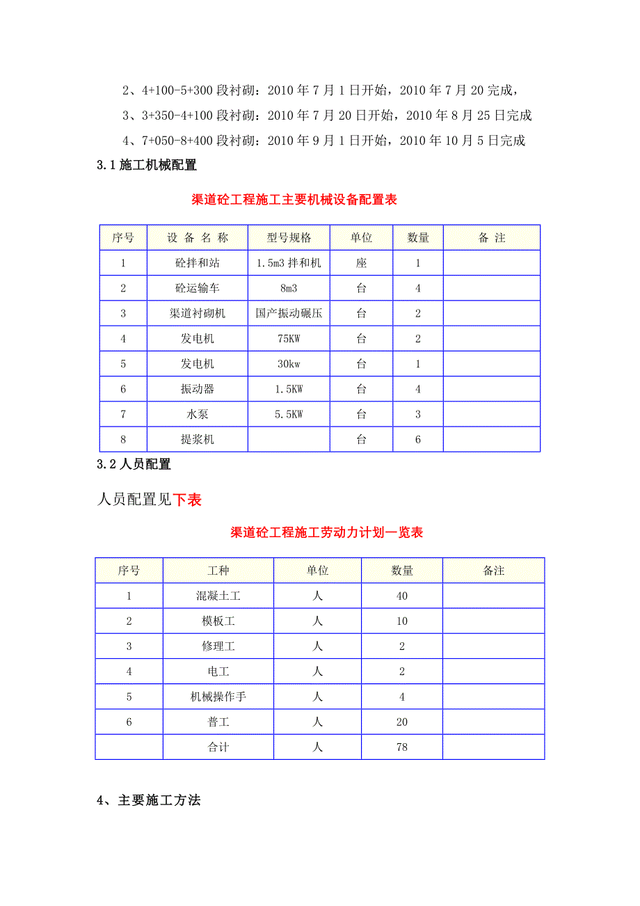 渠道衬砌机衬砌施工方法_第3页