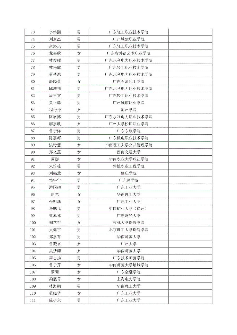 广东中烟工业有限责任公司度公开招聘录用情况_第3页