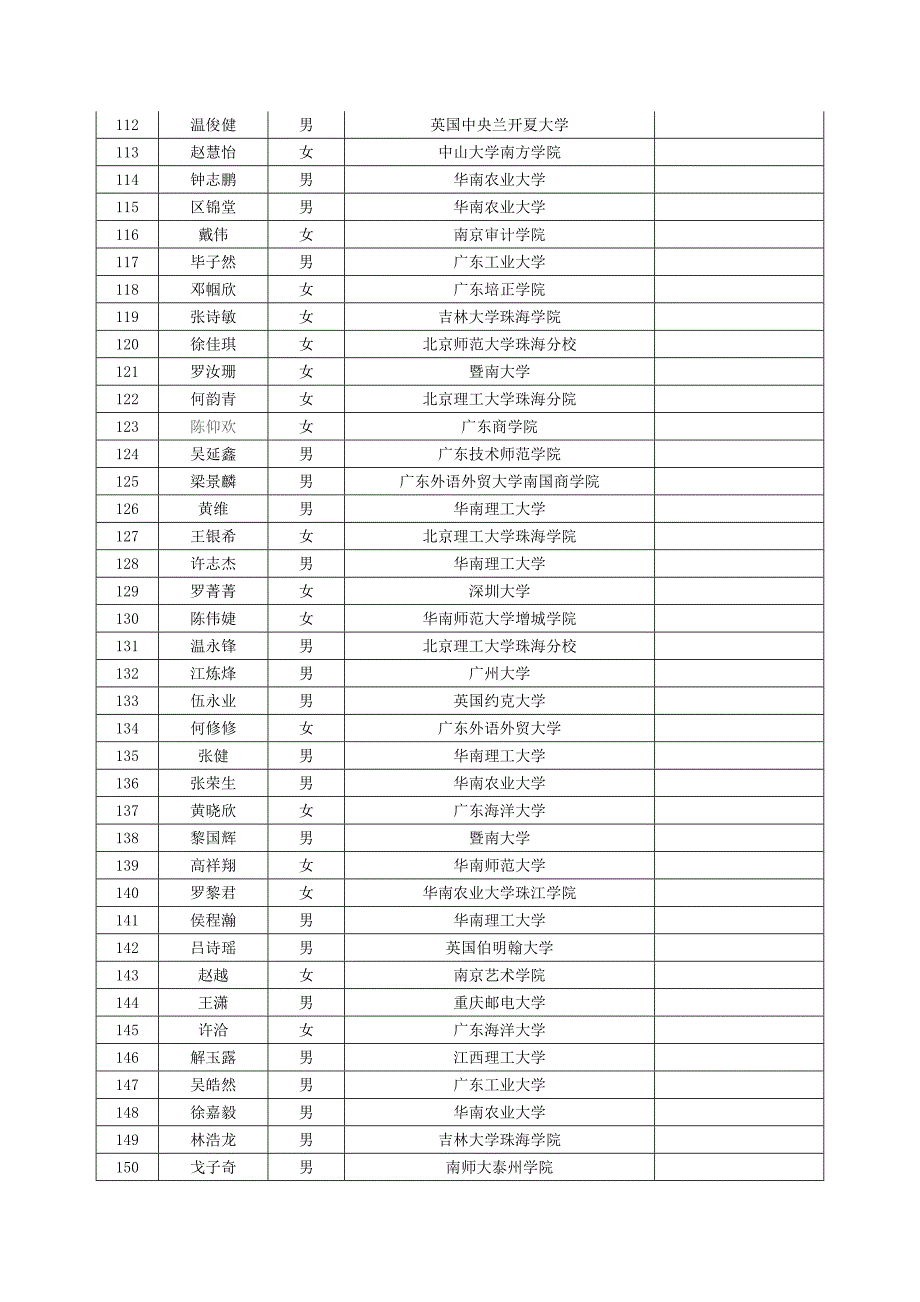 广东中烟工业有限责任公司度公开招聘录用情况_第4页