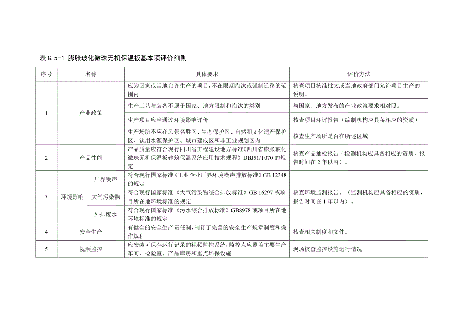 G5膨胀玻化微珠无机保温板绿色建材评价技术细则_第3页