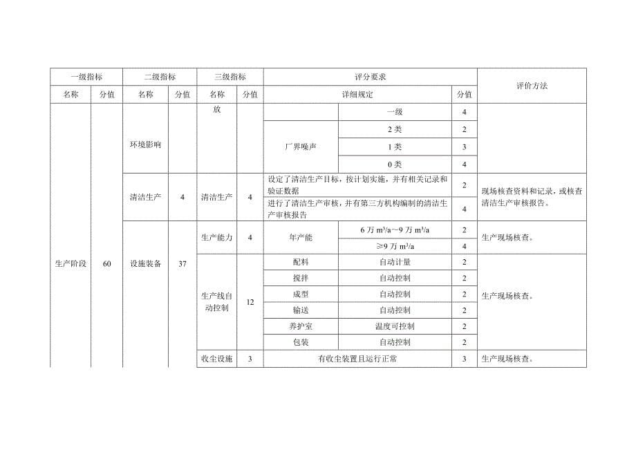 G5膨胀玻化微珠无机保温板绿色建材评价技术细则_第5页