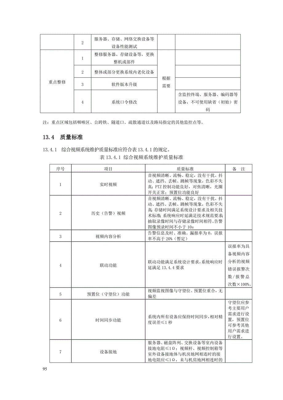 铁路综合视频监控分析_第4页