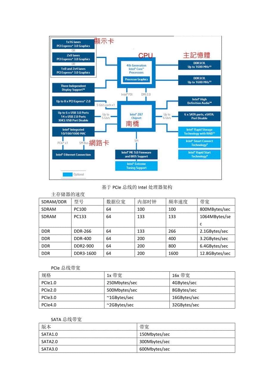 PCIe总线基础及FPGA设计实战_第5页