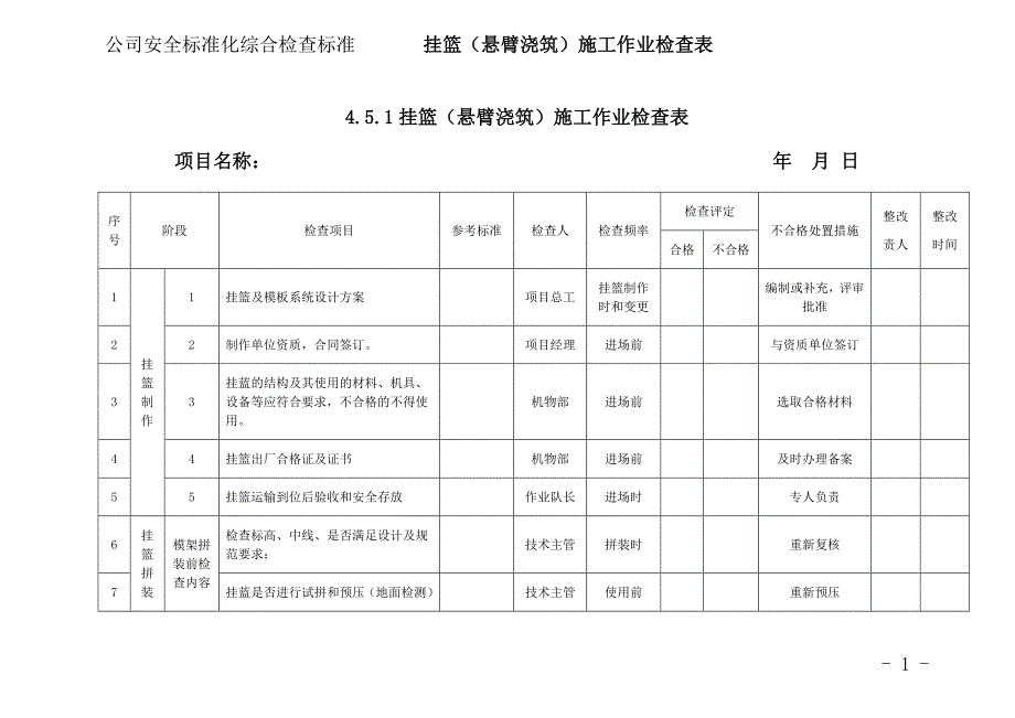 挂篮施工检查表新编最全_第1页