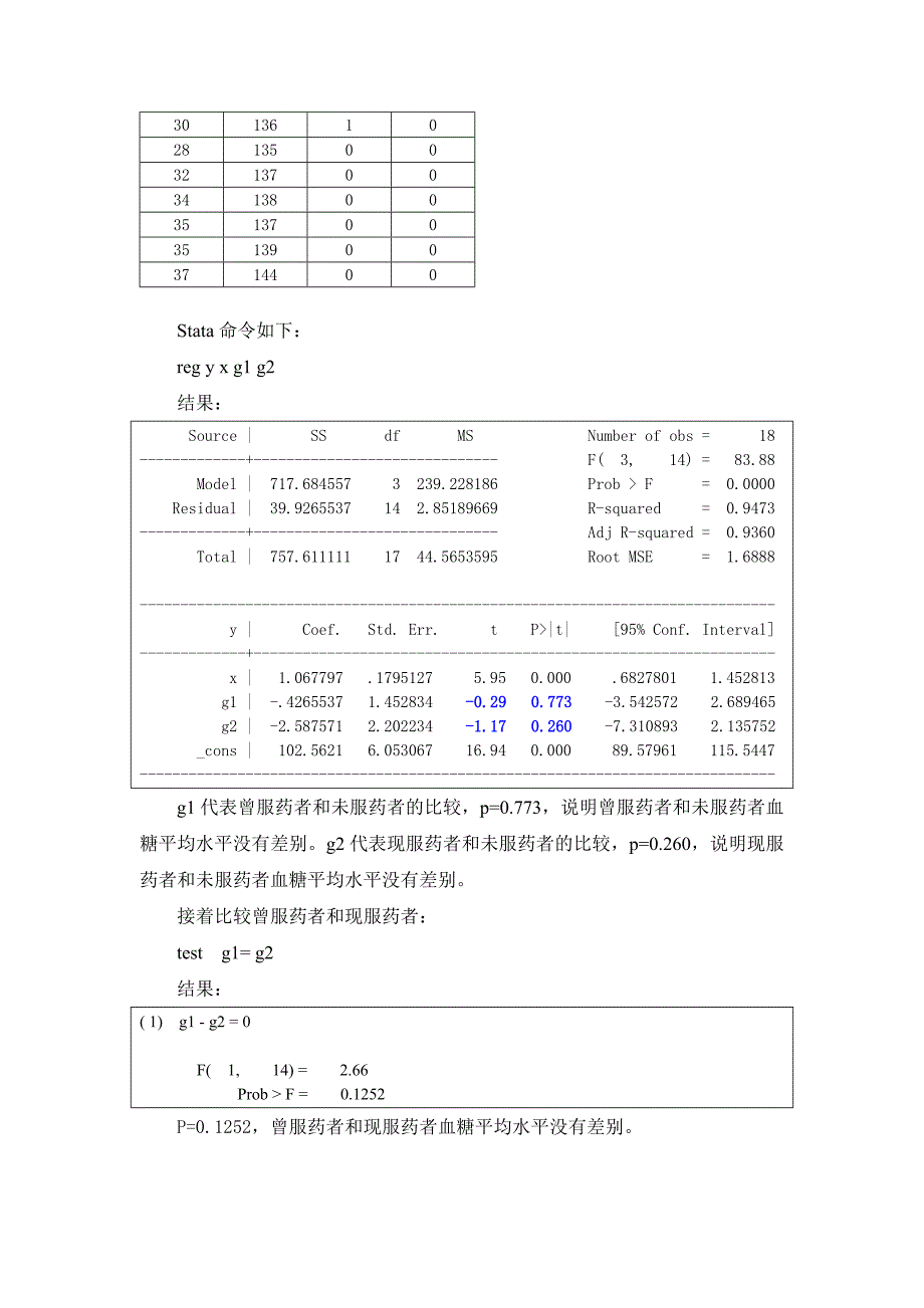 多因素回归分析简介_第2页