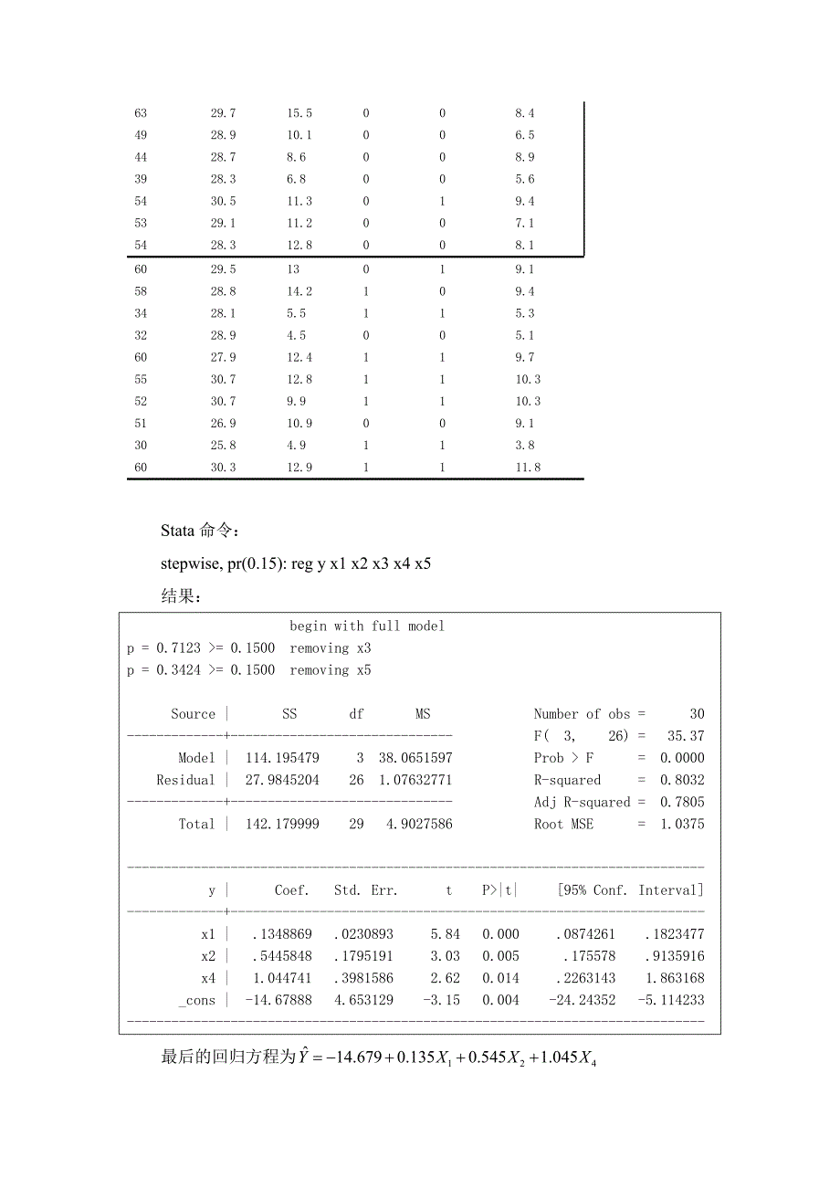 多因素回归分析简介_第4页