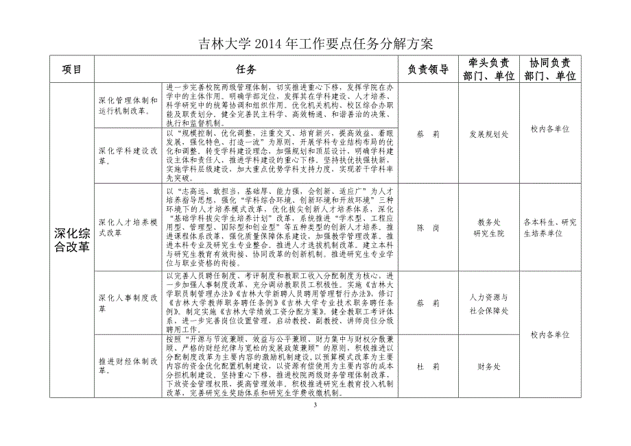 吉林大学工作要点任务分解方案_第3页