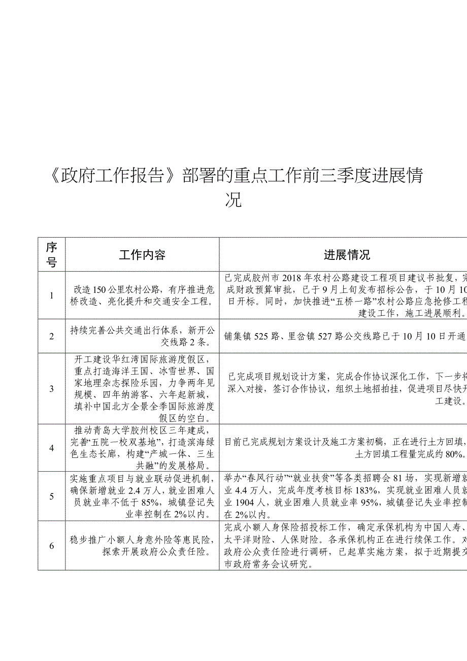 《政府工作报告》部署的重点工作前三季度进展情况_第1页