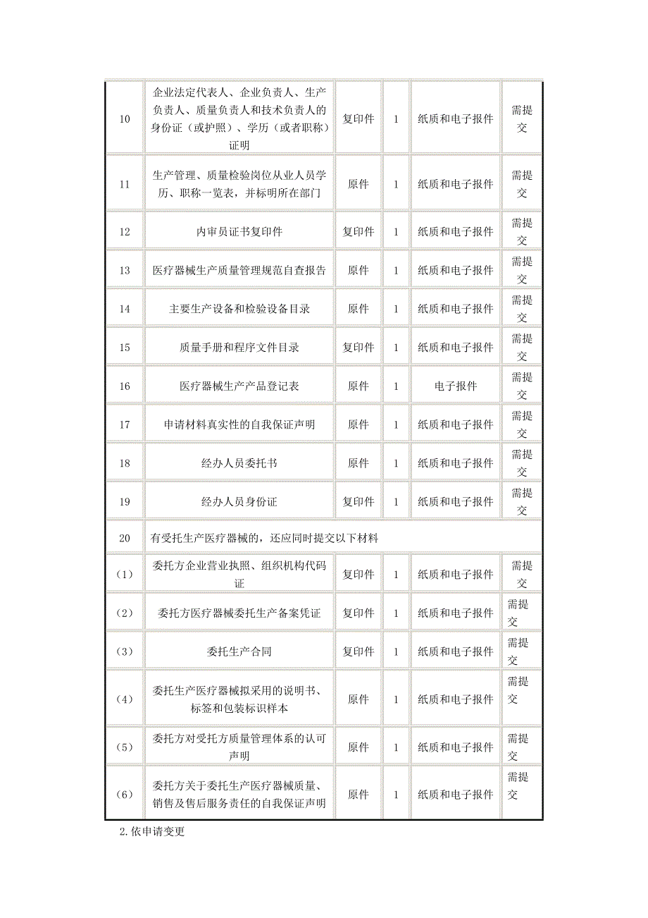 上海市第二三类医疗器械生产企业新办变更延续补证注销办事指_第3页