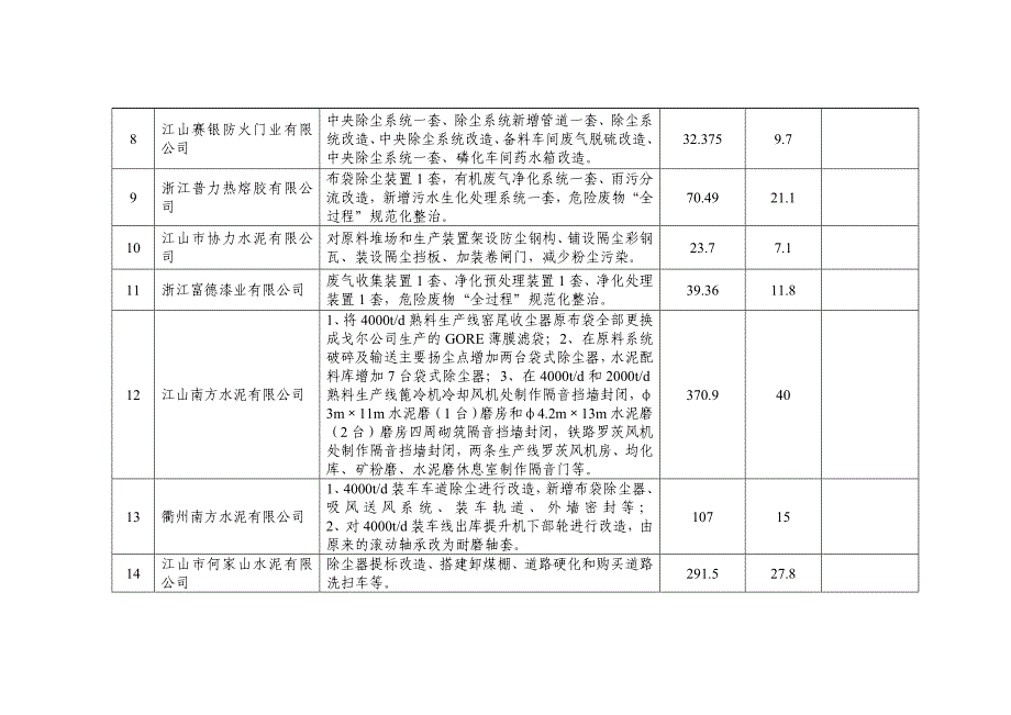 2017上级环保专项资金补助方案_第2页