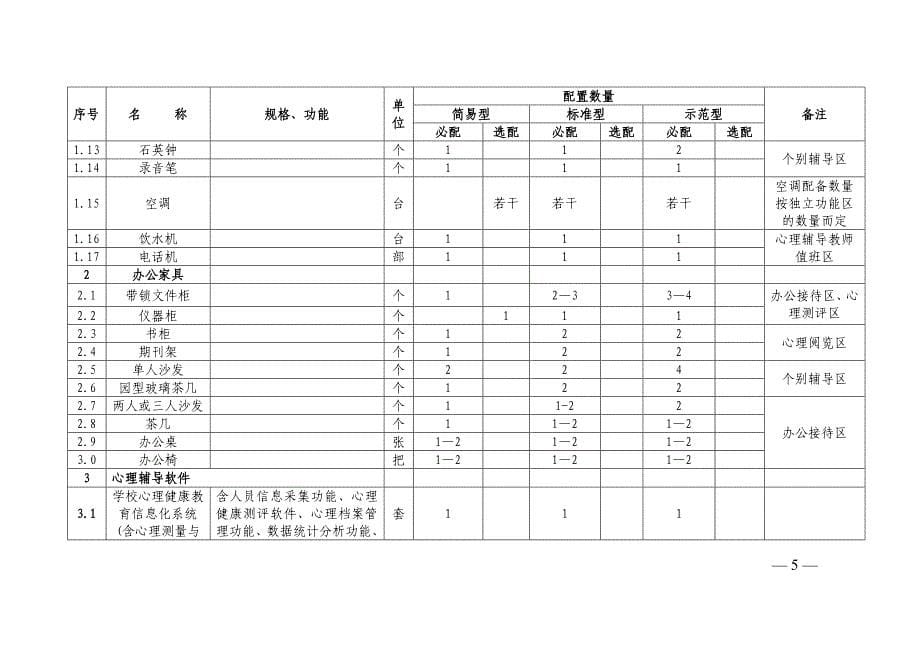 江西省中小学心理辅导室建设基本条件标准(试行)_第5页