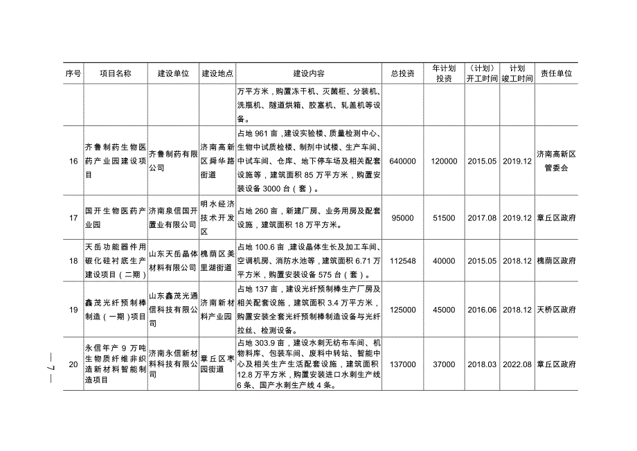 2018级重点建设项目安排_第4页