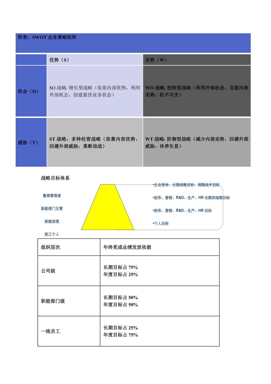 事业部结构_第3页