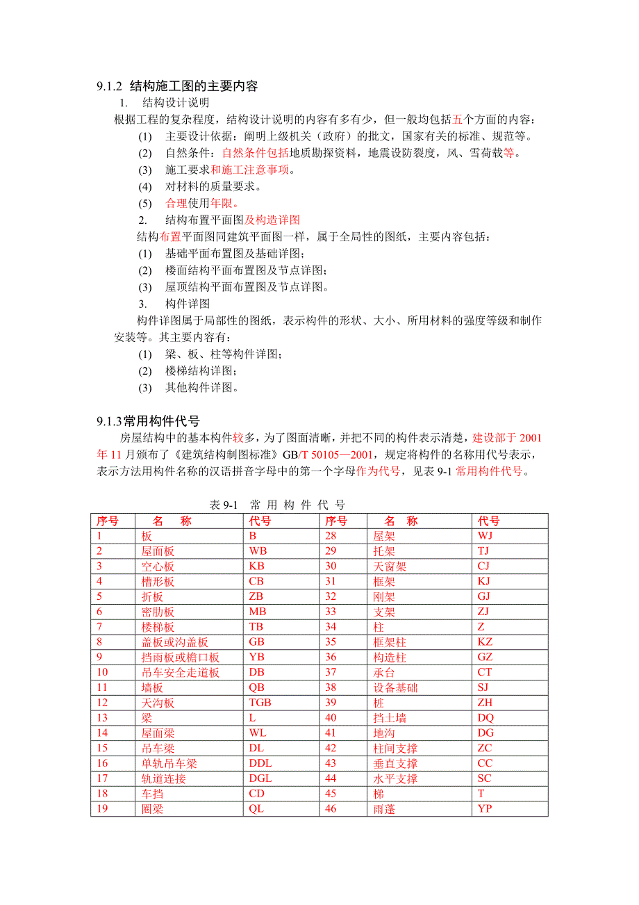 第9章-结构施工图_第2页