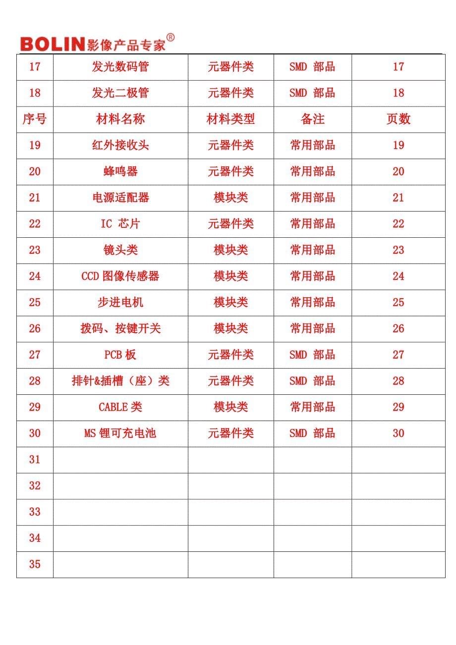 电子料进料检验规范WI-QC-49_第5页