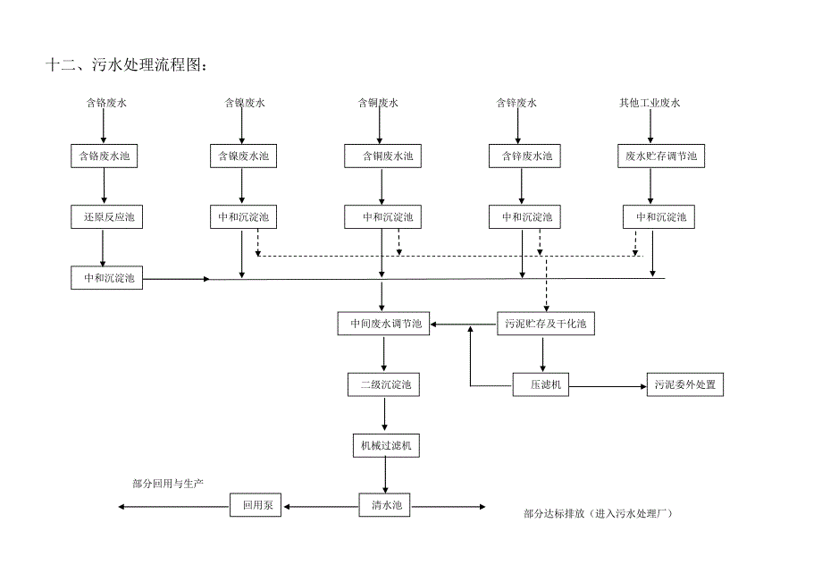 丹阳河阳电镀厂简介鱼跃医疗_第4页