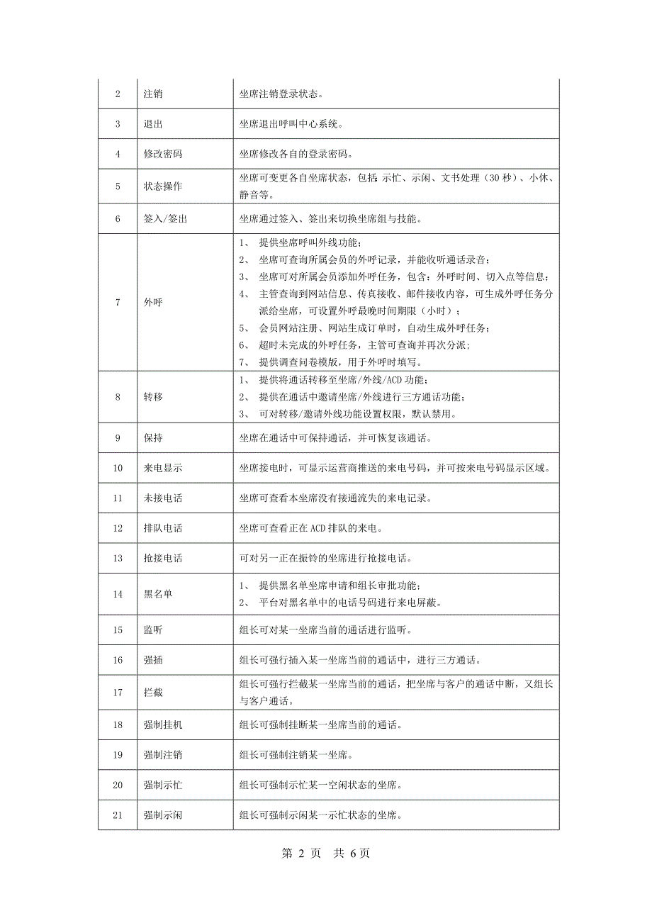 呼叫中心功能需求讲解_第2页