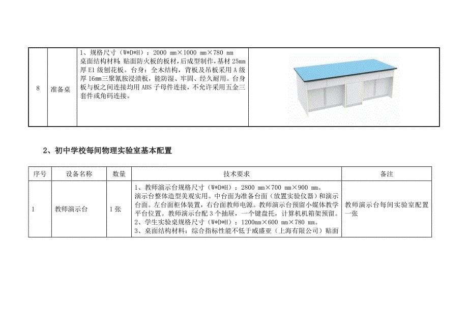 初中化学试验室_第5页